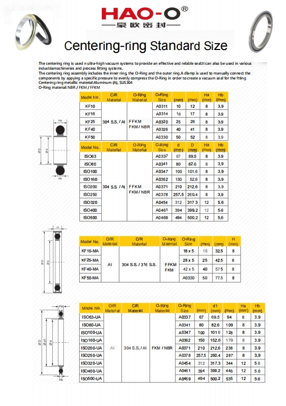 HAO-O Seal  Centering-Ring Standard Size Catalog